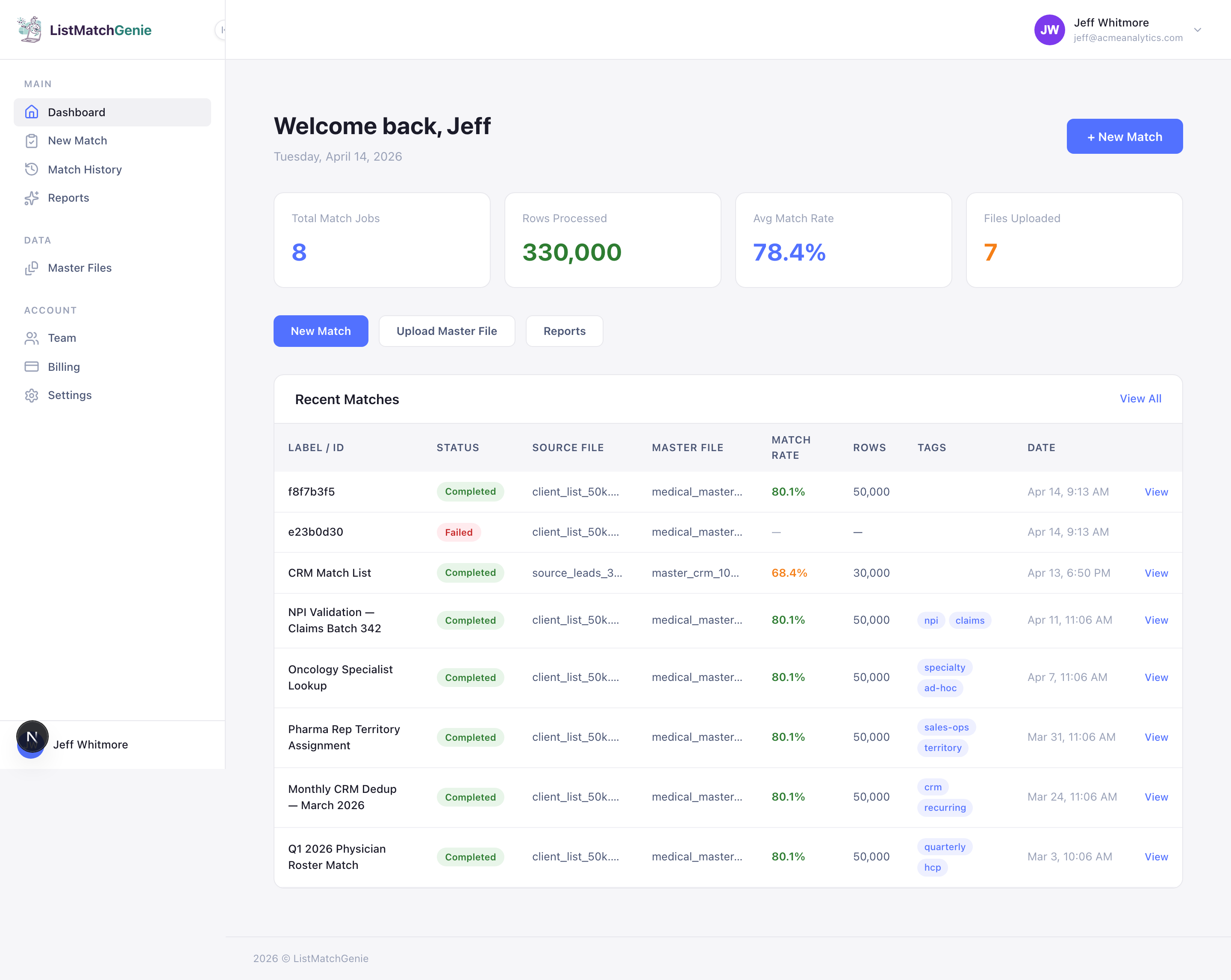 Dashboard — Your match history and usage at a glance.