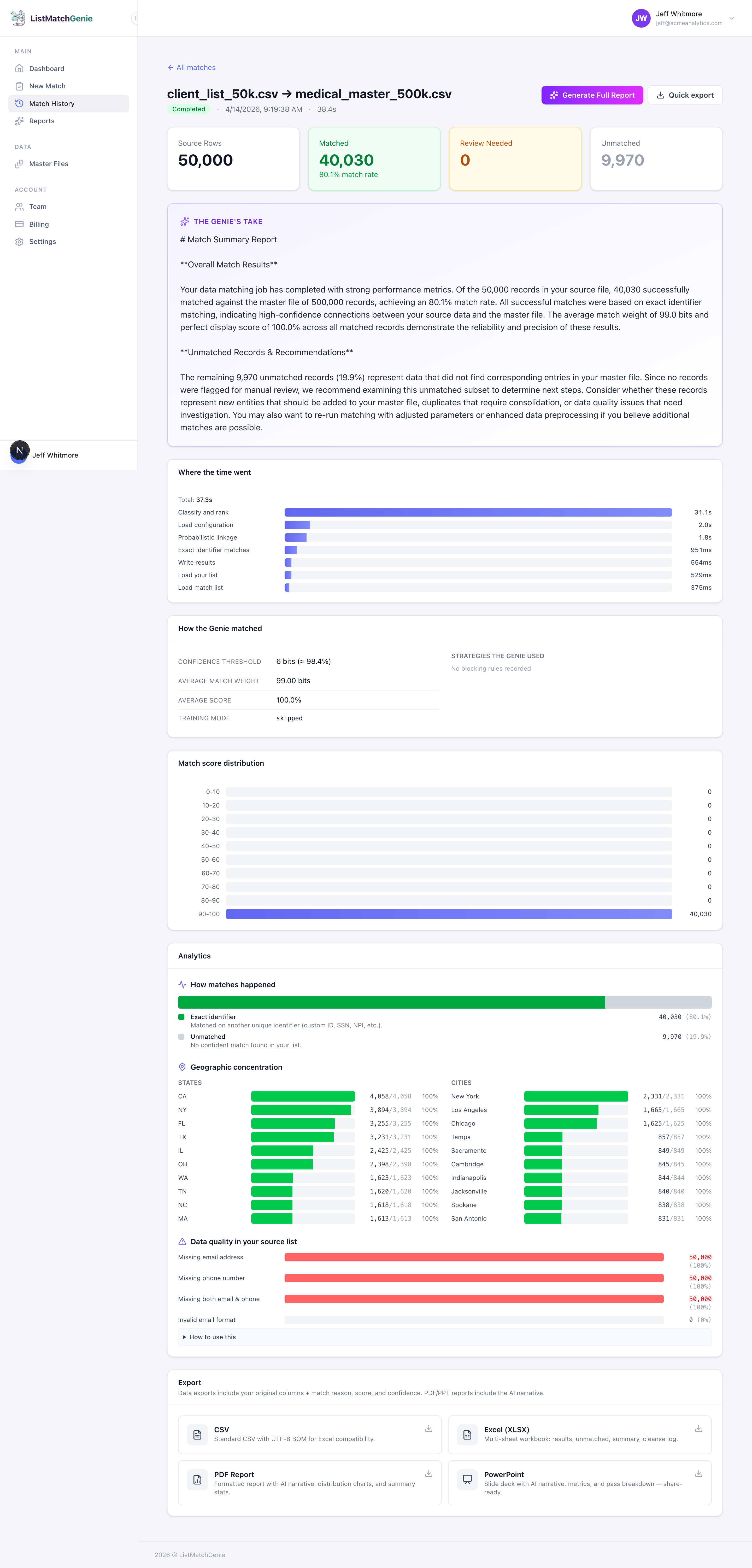 Match job detail page with score distribution and analytics