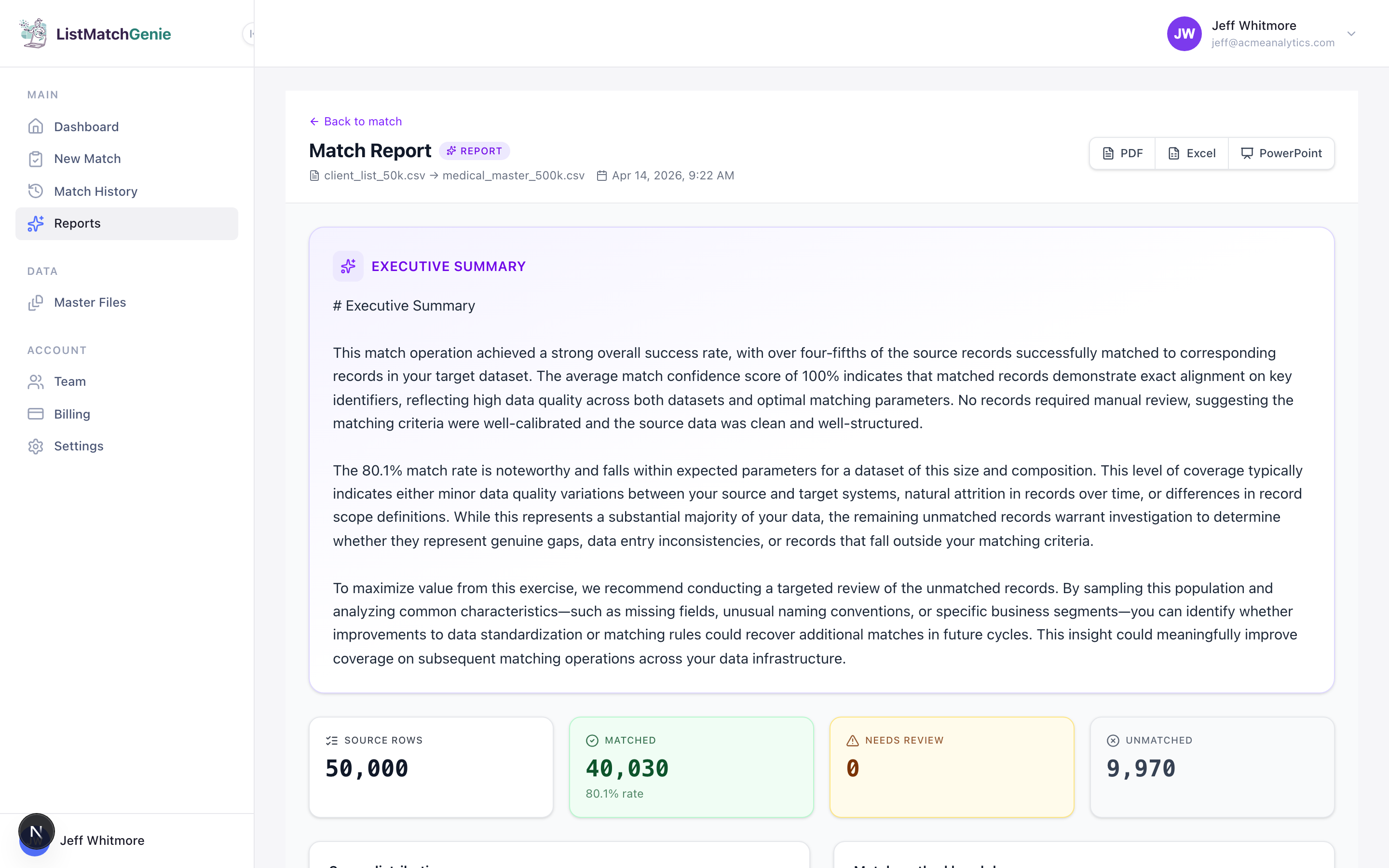 ListMatchGenie match report header showing 50,000 source rows, 40,030 matches at 80.1% rate, 0 needs-review, 9,970 unmatched, plus an AI-generated executive summary describing the match quality.