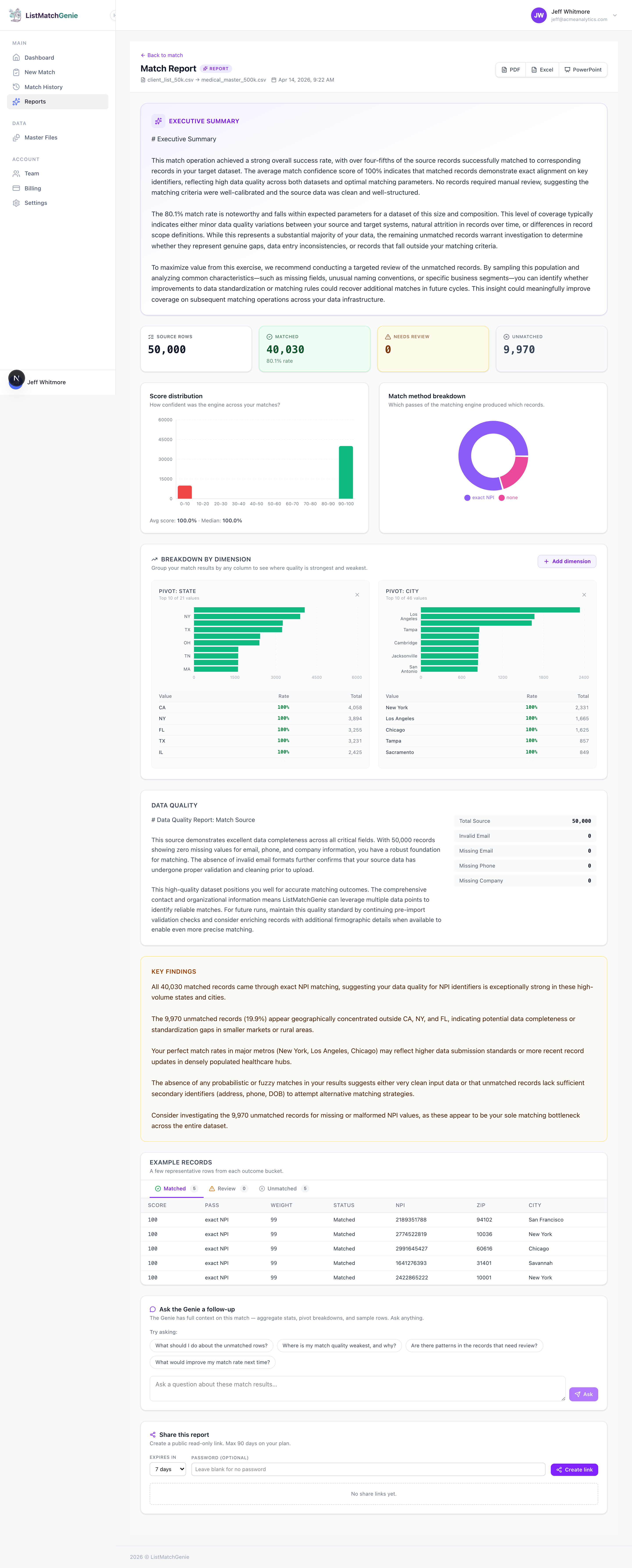 AI report with pivots, charts, and narrative
